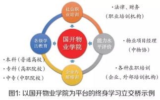發展研究中心 發展研究中心 業界觀點