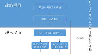  國家開放大學(xué)物業(yè)管理行業(yè)學(xué)院 觀點