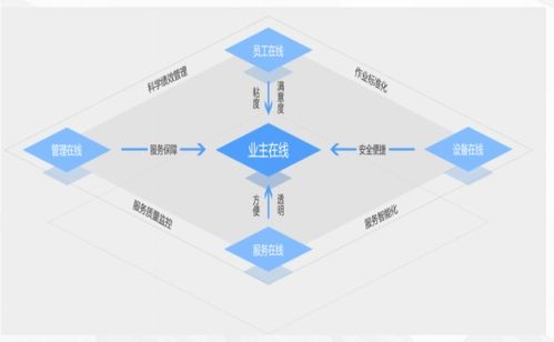 農批市場管理系統 物業管理系統