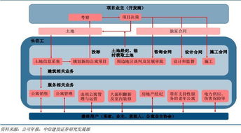 物業管理行業 資本賦能,格局重塑