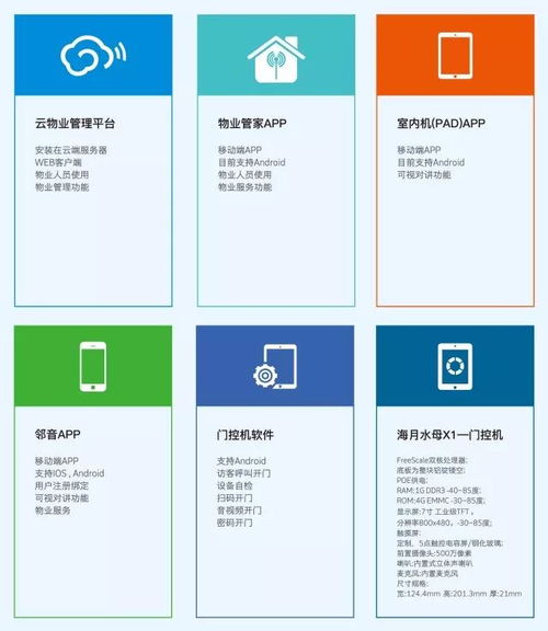 科技改變生活 翔恒科技如何重塑現代物業管理生態