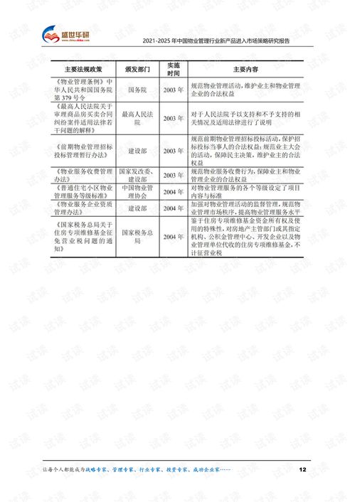 2021-2025年中國(guó)物業(yè)管理行業(yè)新產(chǎn)品進(jìn)入市場(chǎng)策略研究報(bào)告