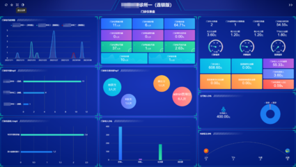 脫離數據分析談經營，都是紙上談兵