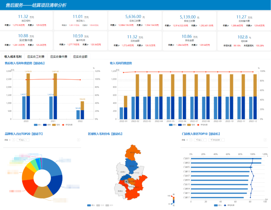 實時BI（三） 離線數據與實時數據處理的技術實現