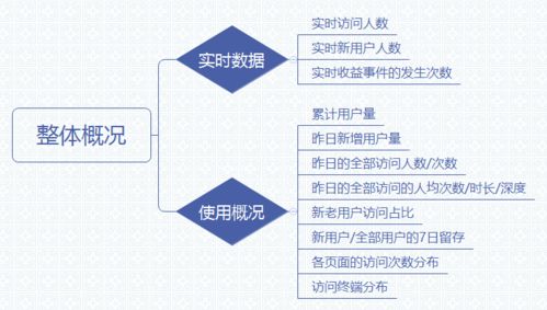 三步搞定數據統計分析 從處理、分析到可視化