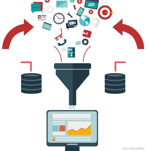Python數據分析入門知識圖譜（中篇） 數據分析與處理核心索引
